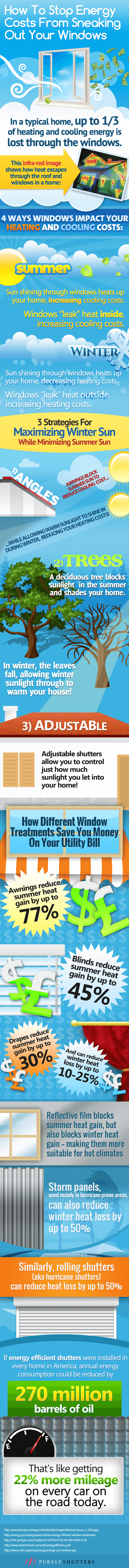 How To Stop Energy Costs From Sneaking Out Your Windows